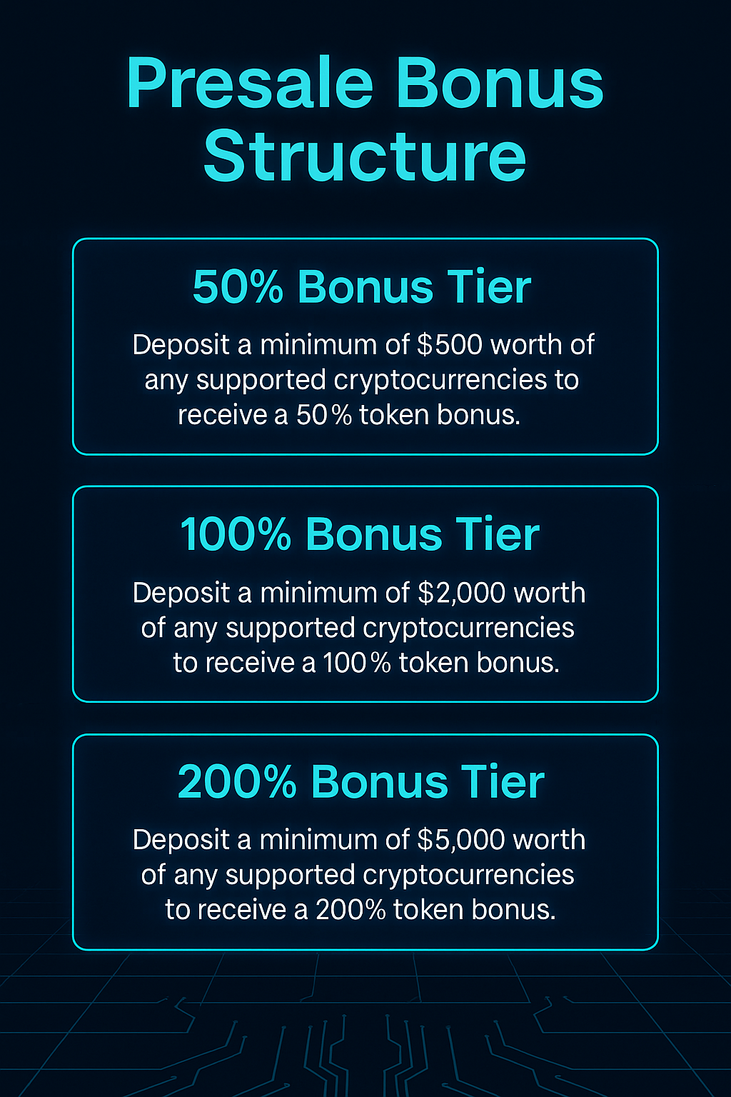 Pie chart of GRO33B token distribution